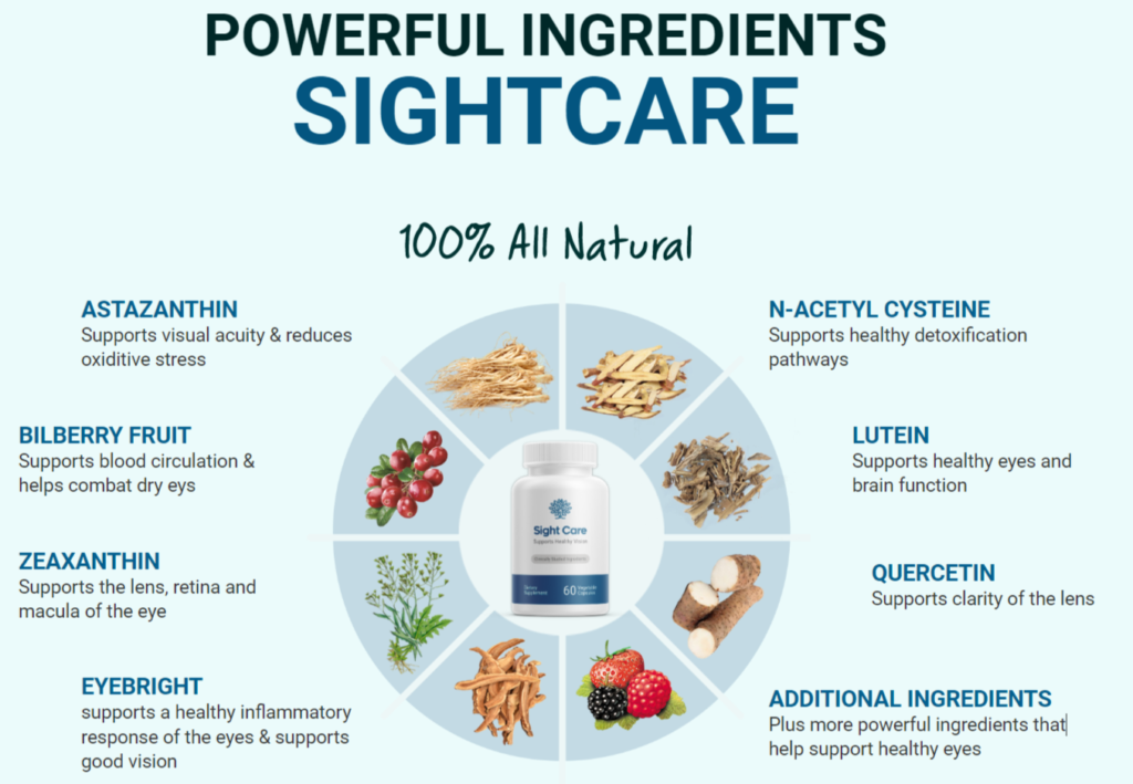 Sight Care Reviews - Is SightCare Ingredients Available On Amazon? [USA ...